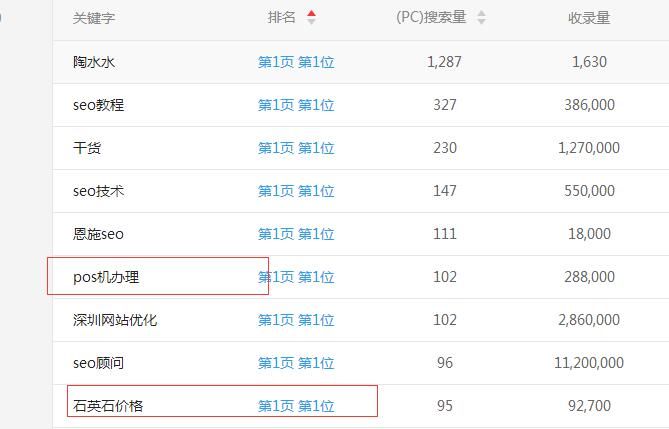 關(guān)鍵詞截流玩法解析案例圖 關(guān)鍵詞截流玩法解析案例圖