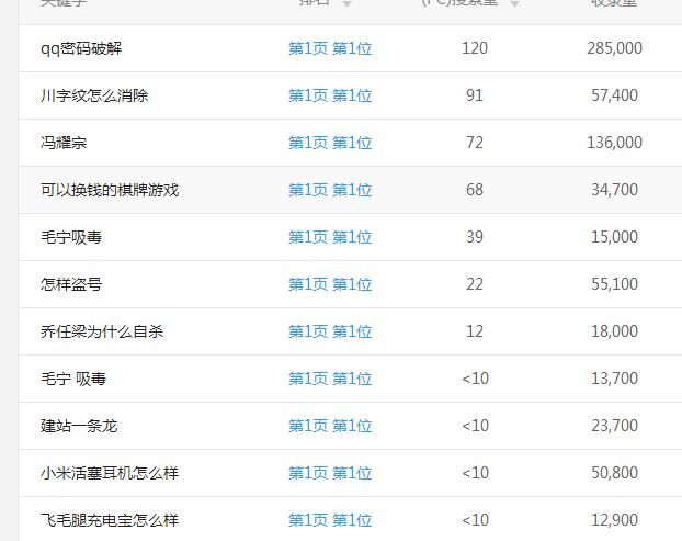 關(guān)鍵詞截流玩法解析案例圖 關(guān)鍵詞截流玩法解析案例圖