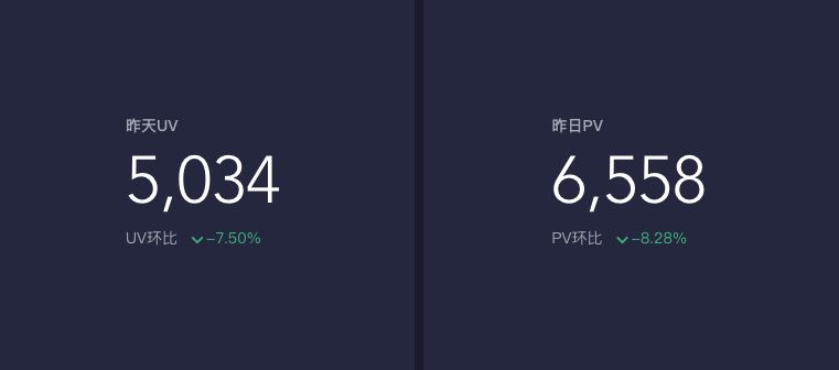 網站統(tǒng)計中的UV是什么意思？