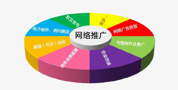 企業(yè)網站建設